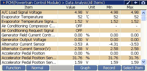 Sample scan data